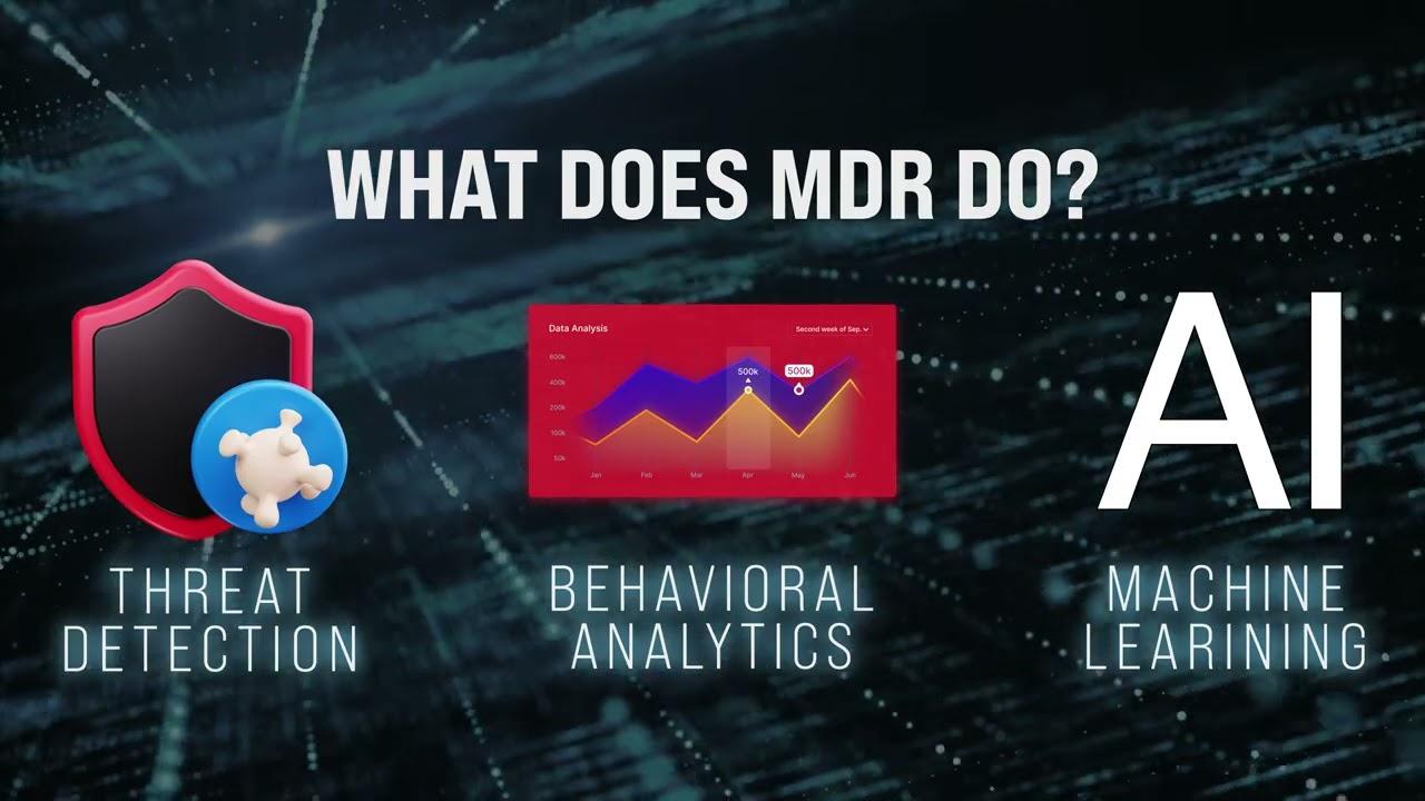 Managed Detection and Response (MDR): A Game-Changer for Your Business' Security