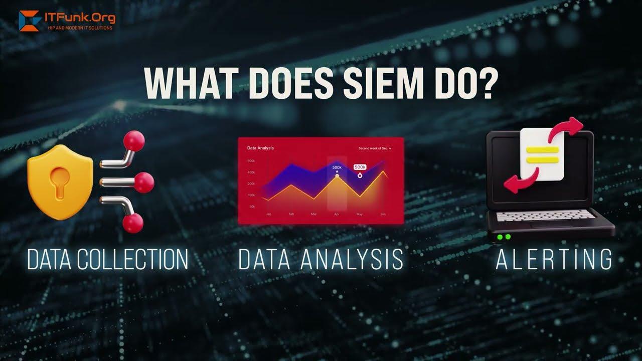 What is SIEM and How it Helps Protect Your Business? #SIEMSolutions #cybersecurity